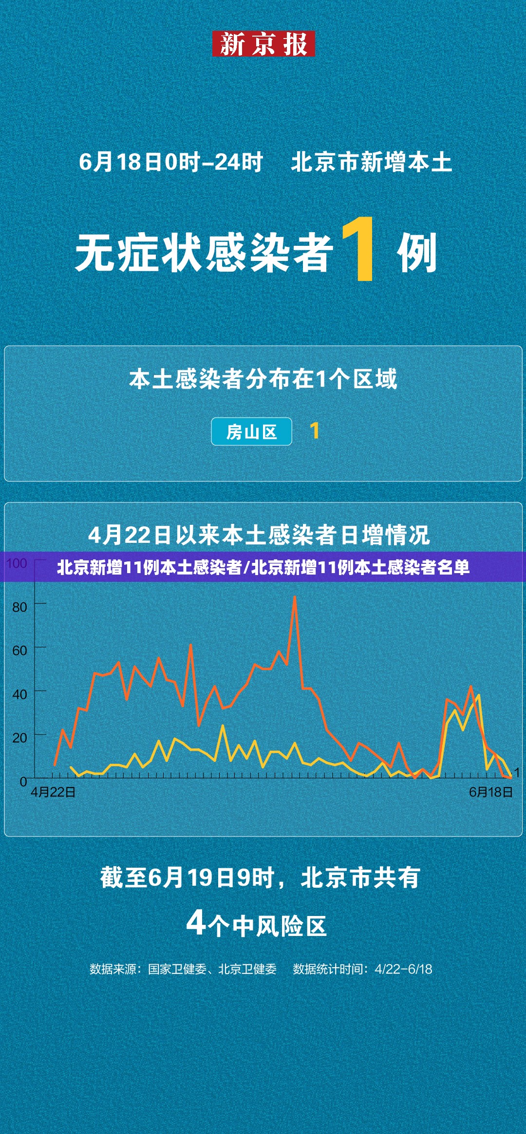 北京新增11例本土感染者/北京新增11例本土感染者名单
