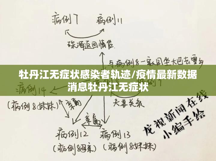 牡丹江无症状感染者轨迹/疫情最新数据消息牡丹江无症状