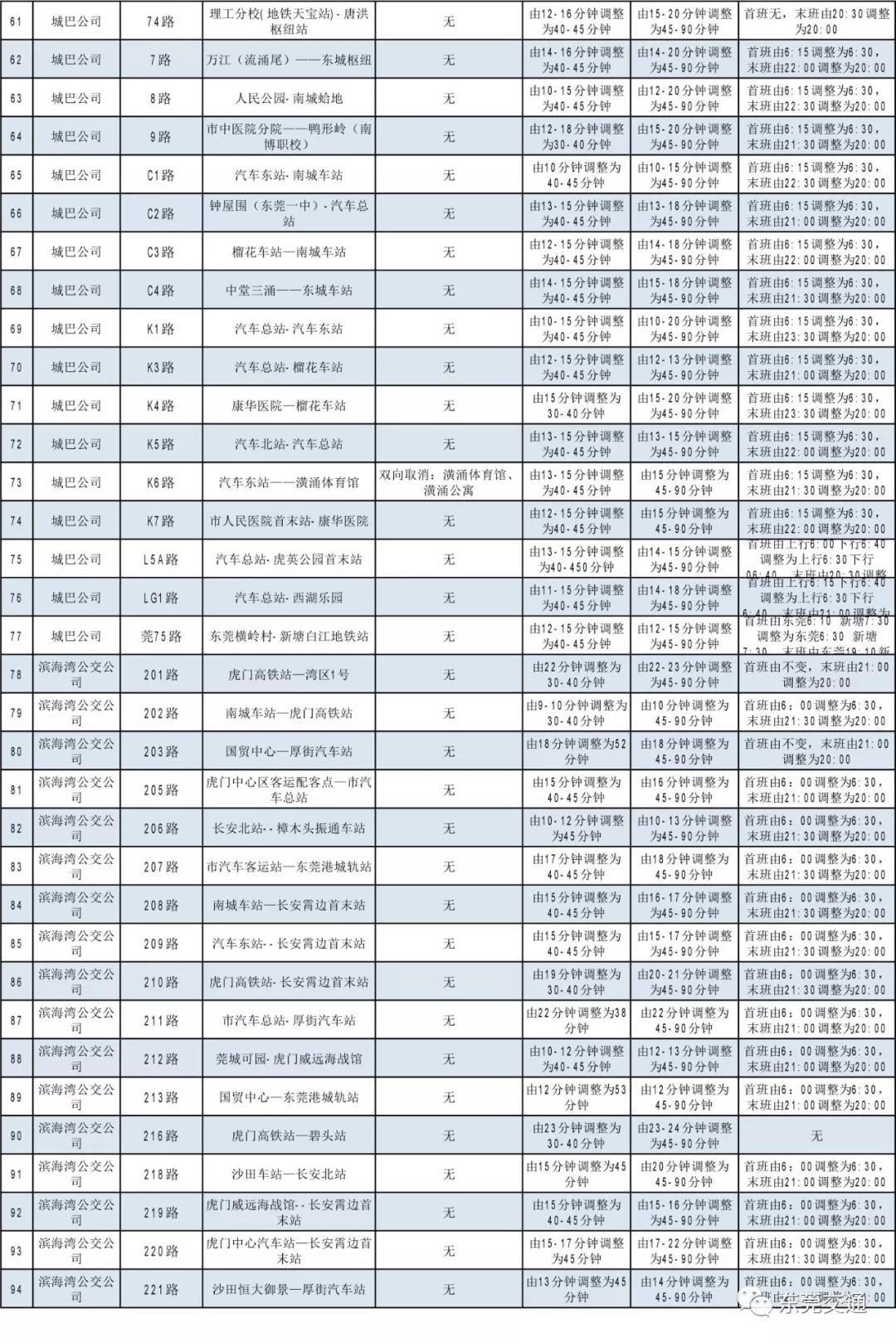 哈尔滨43号公告(哈尔滨43路停运了吗)