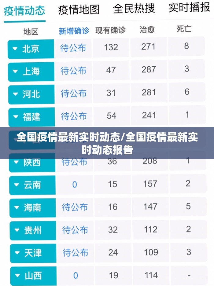全国疫情最新实时动态/全国疫情最新实时动态报告