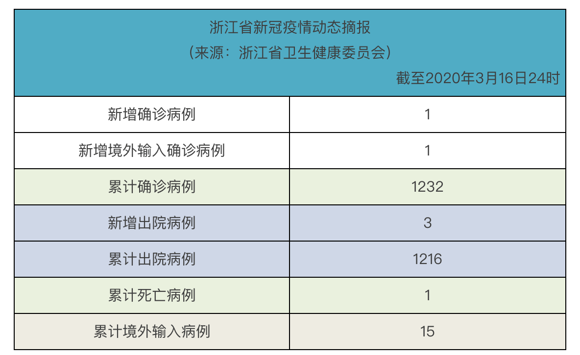 浙江开化新增3例本土确诊/浙江省开化县新型病毒