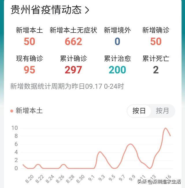 贵州今日增加1例疑似(贵州今天几例)