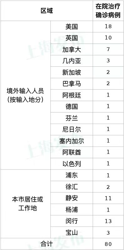 上海调整入境人员管控措施/上海对入境人员最新防控措施