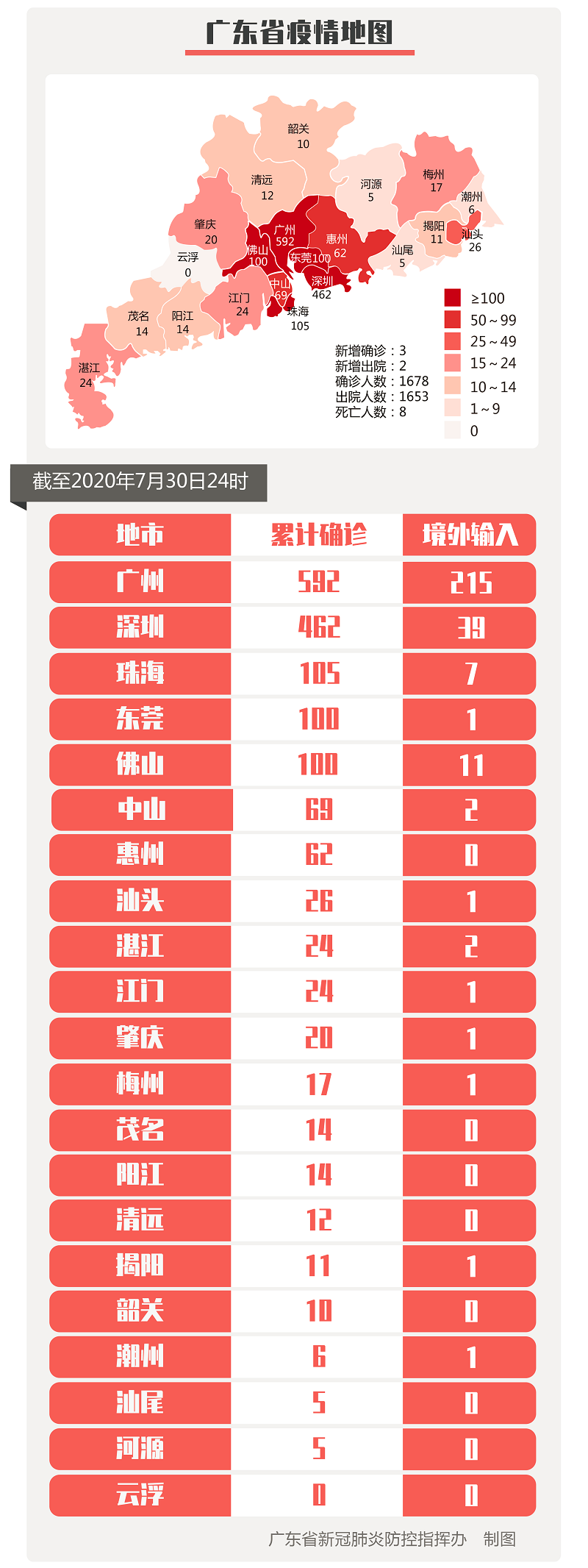31省增本土127例(31省增5例本土病例)