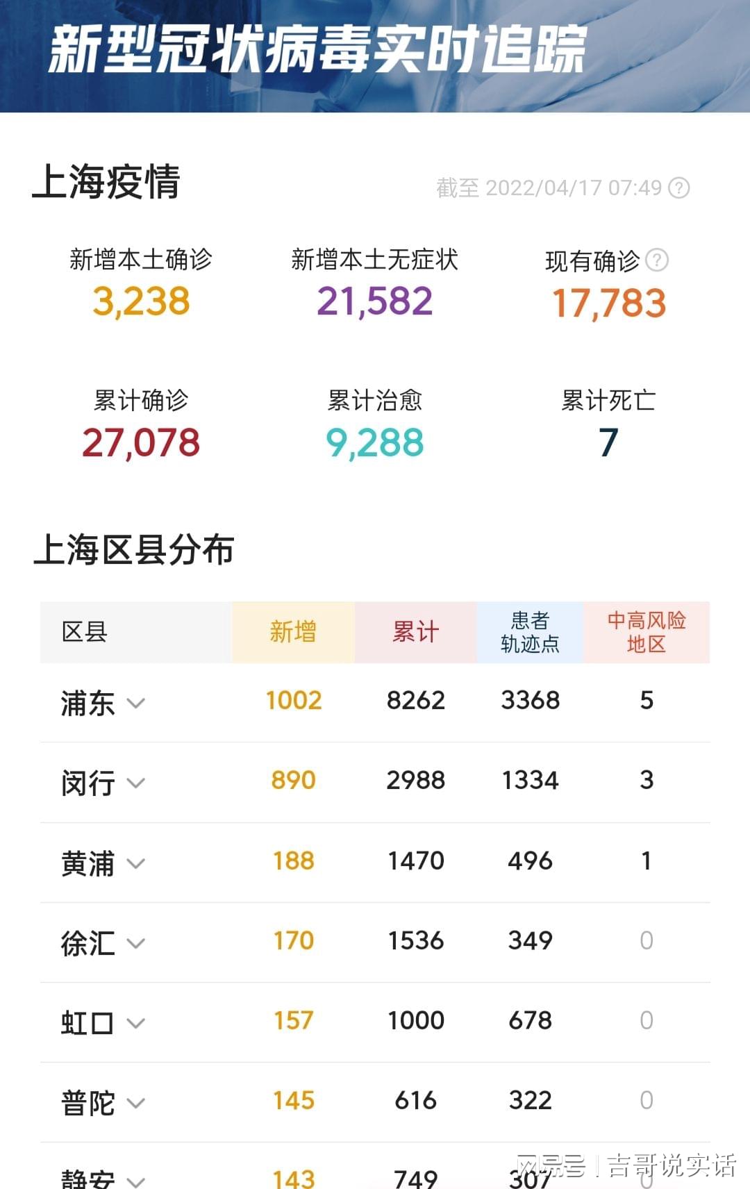 【上海疫情最新数据消息新增，上海疫情最新数据统计】
