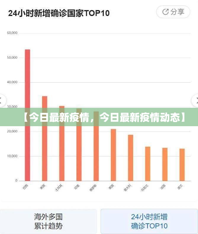 【今日最新疫情，今日最新疫情动态】