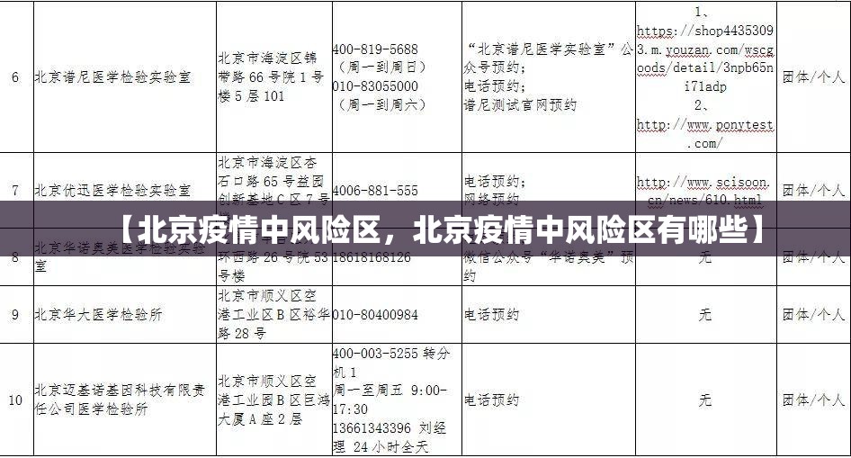 【北京疫情中风险区，北京疫情中风险区有哪些】