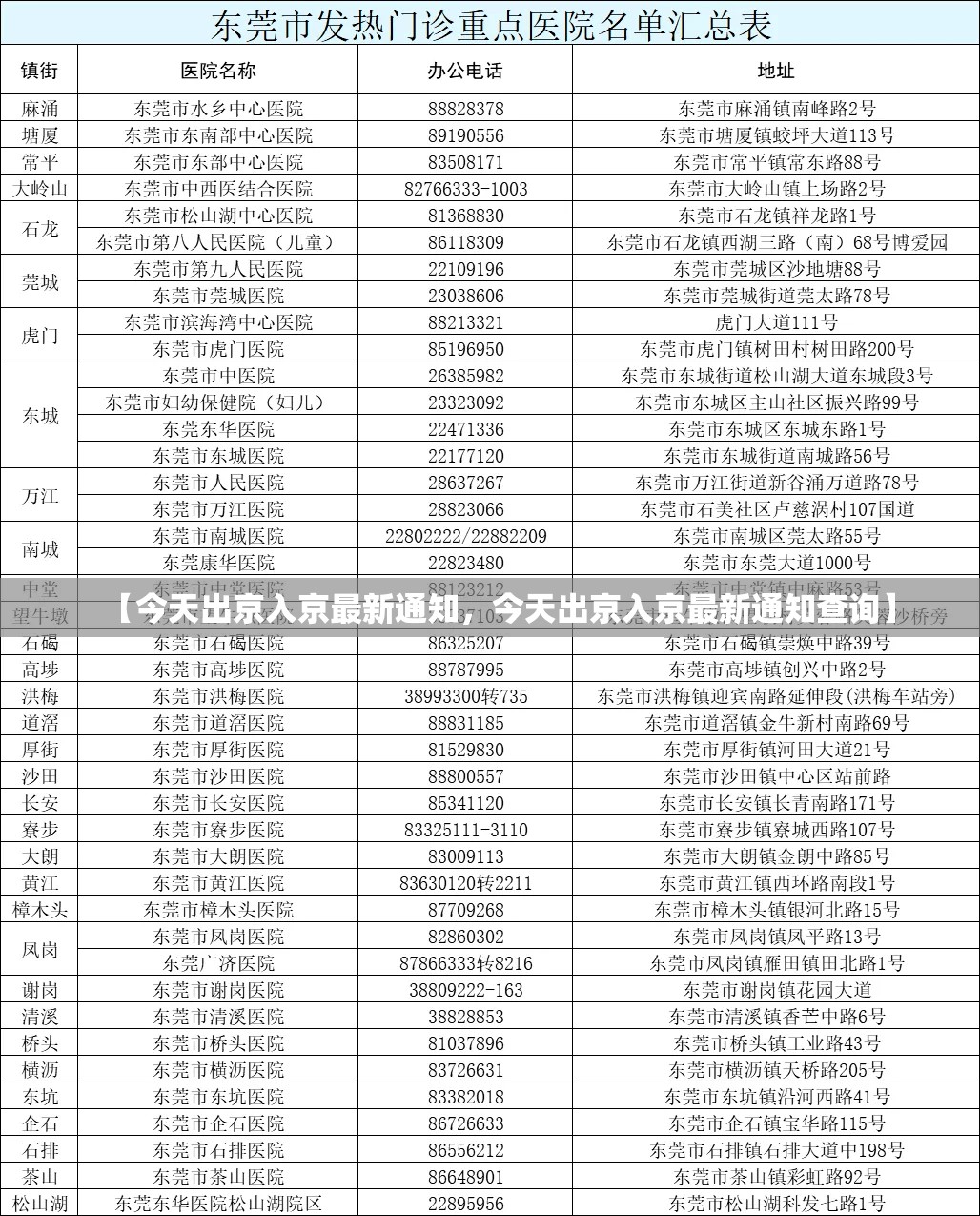 【今天出京入京最新通知，今天出京入京最新通知查询】