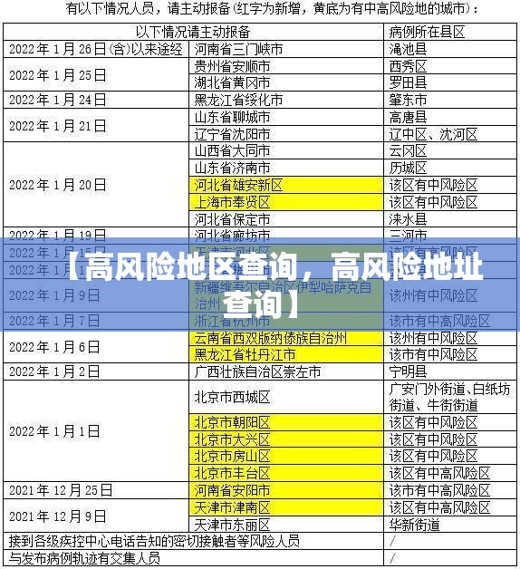【高风险地区查询，高风险地址查询】