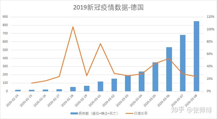 疫情最新统计数据(疫情最新数据汇总)