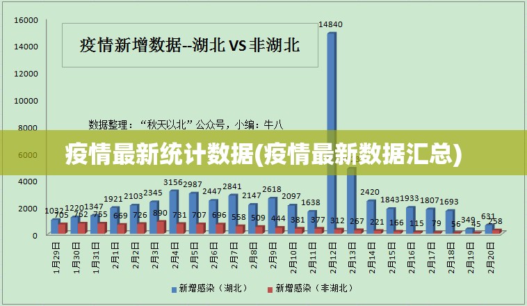 疫情最新统计数据(疫情最新数据汇总)