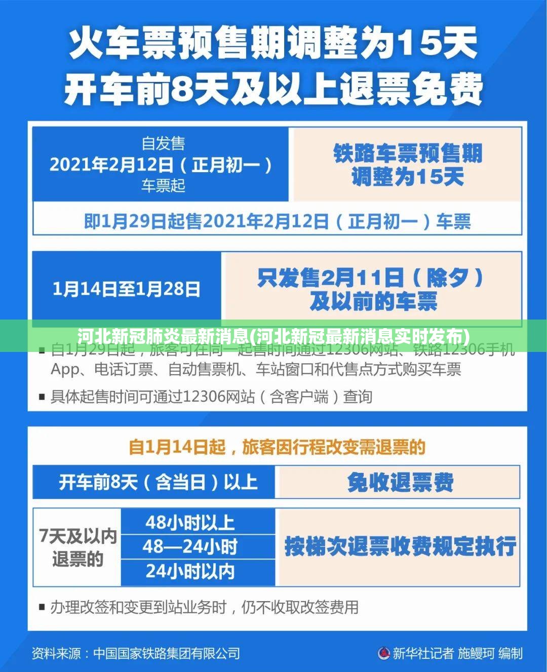河北新冠肺炎最新消息(河北新冠最新消息实时发布)
