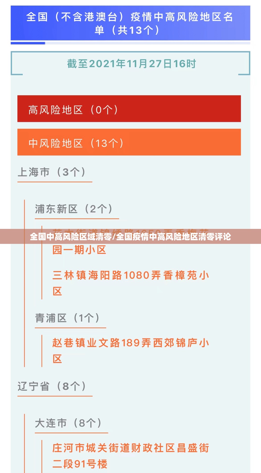 全国中高风险区域清零/全国疫情中高风险地区清零评论