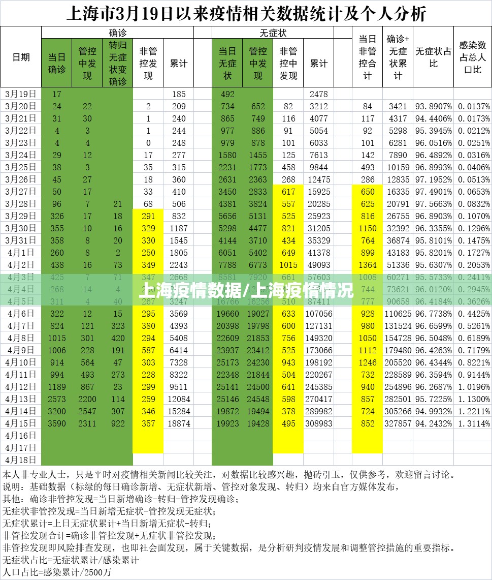 上海疫情数据/上海疫惰情况