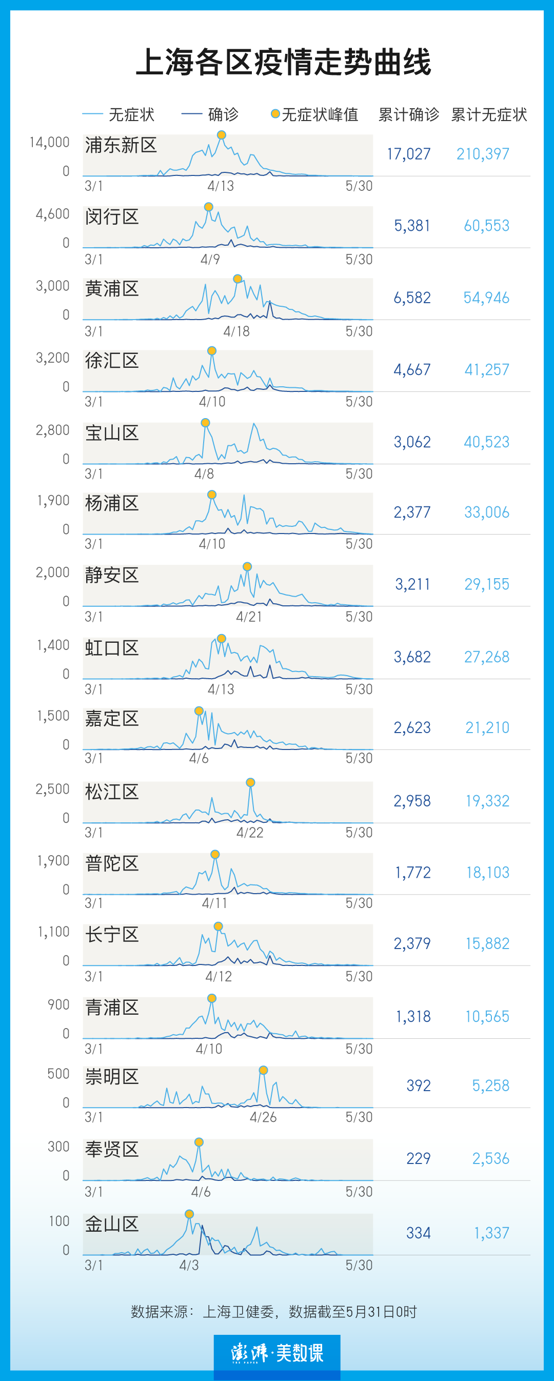 上海疫情数据/上海疫惰情况