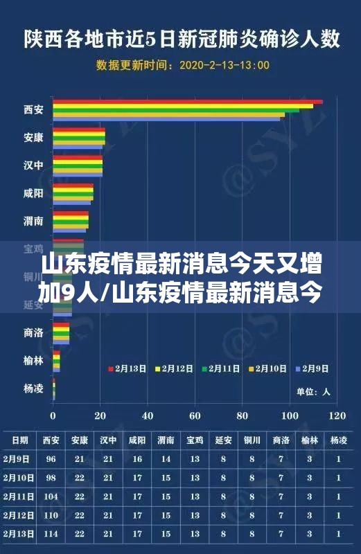 山东疫情最新消息今天又增加9人/山东疫情最新消息今天几例