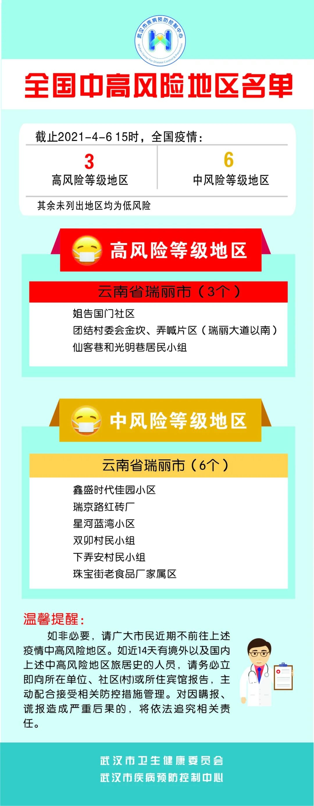 最新!中高风险地区汇总/最新中高风险提示