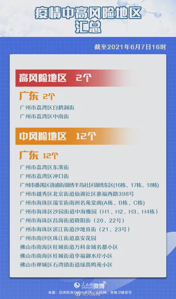 最新!中高风险地区汇总/最新中高风险提示