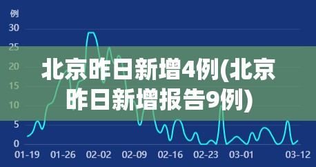 北京昨日新增4例(北京昨日新增报告9例)