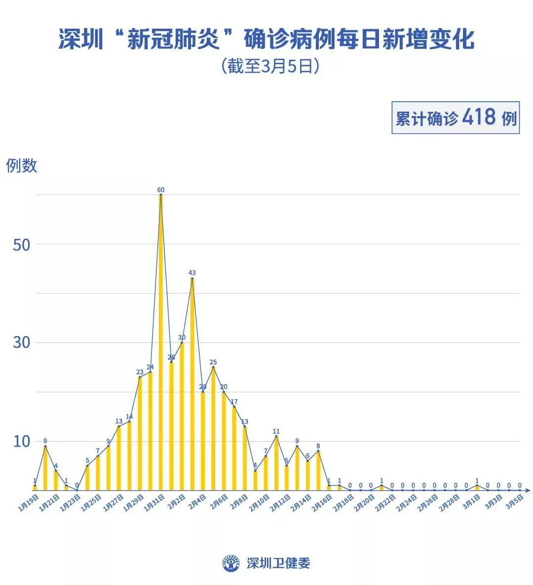 深圳机场一员工确诊/深圳机场一员工确诊活动轨迹 深圳机场一员工确诊/深圳机场一员工确诊活动轨迹
