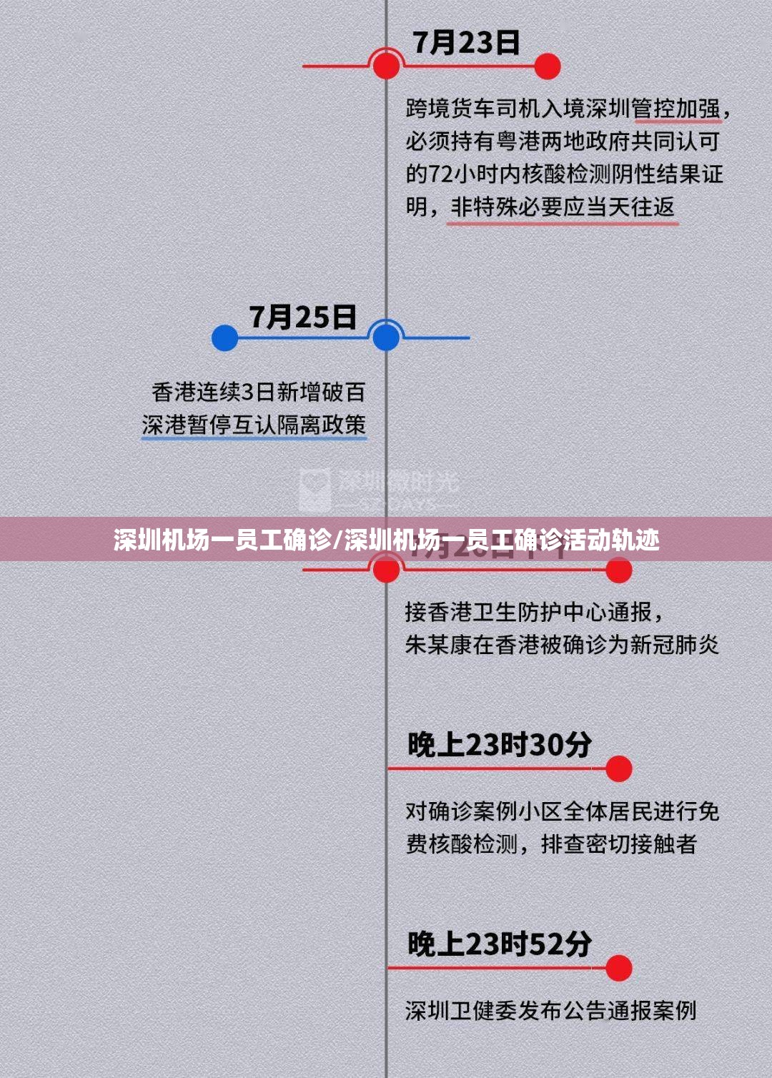 深圳机场一员工确诊/深圳机场一员工确诊活动轨迹 深圳机场一员工确诊/深圳机场一员工确诊活动轨迹