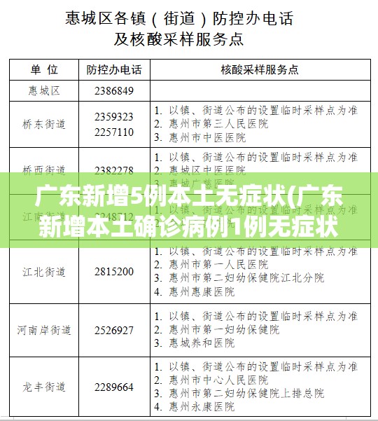 广东新增5例本土无症状(广东新增本土确诊病例1例无症状感染者5例)