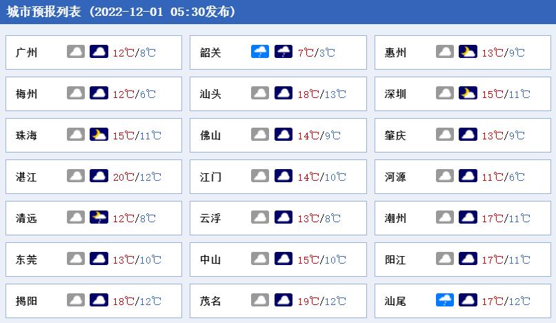 广东新增本土确诊病例17例(广东新增本土确诊15例症状5例)