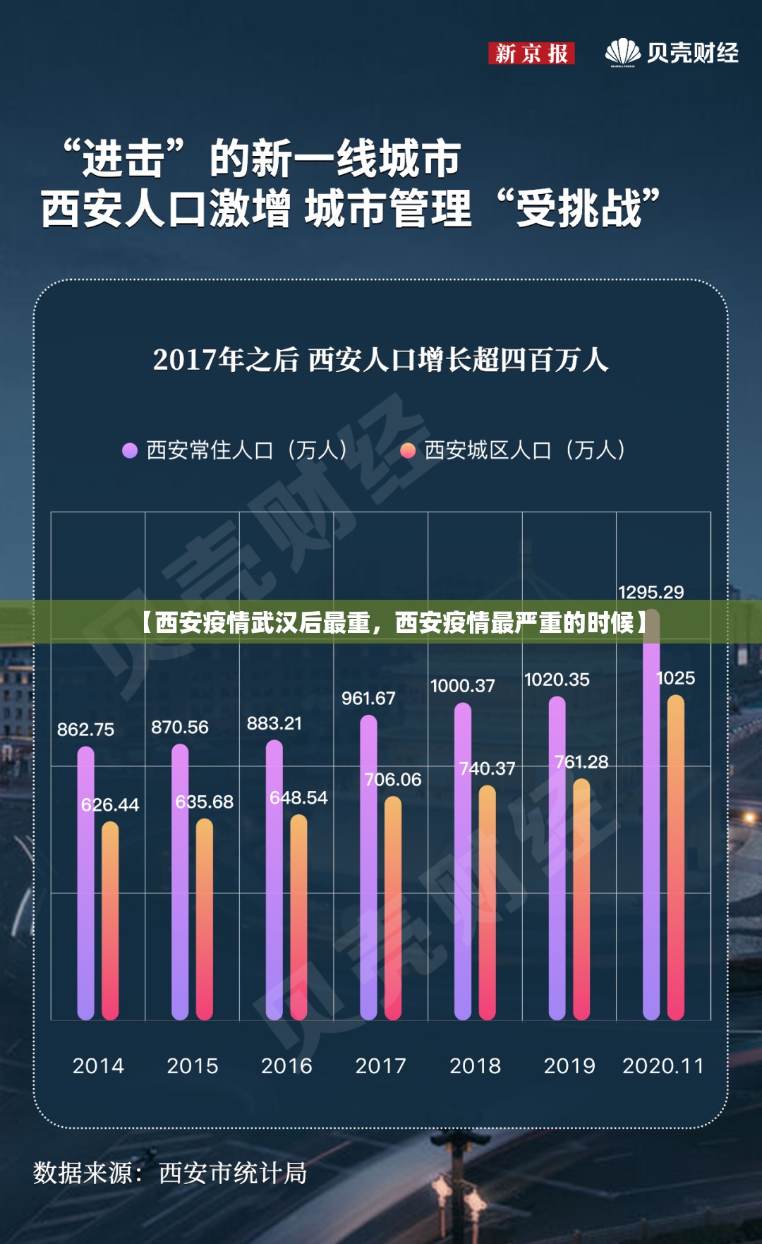 【西安疫情武汉后最重，西安疫情最严重的时候】