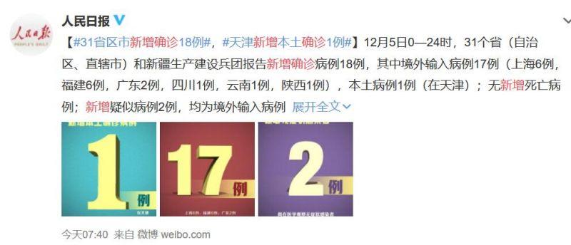 31省区市新增本土确诊32例/31省区市新增确诊3例 本土1例