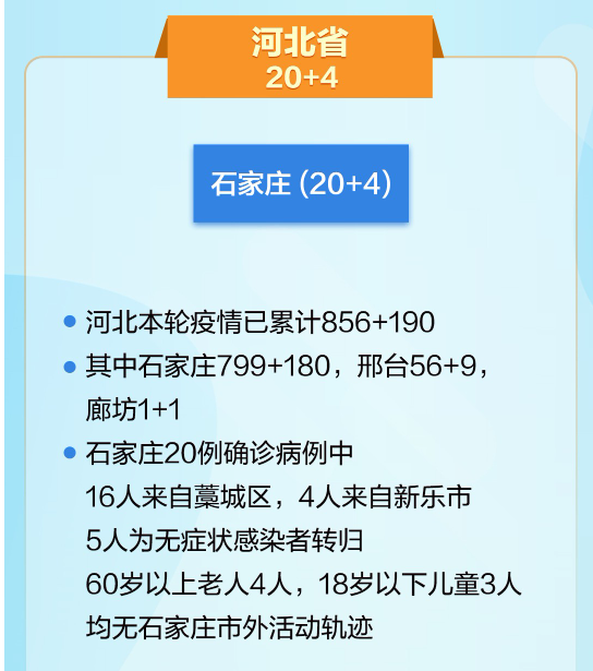 石家庄新增48例确诊/石家庄新增48例确诊轨迹公布