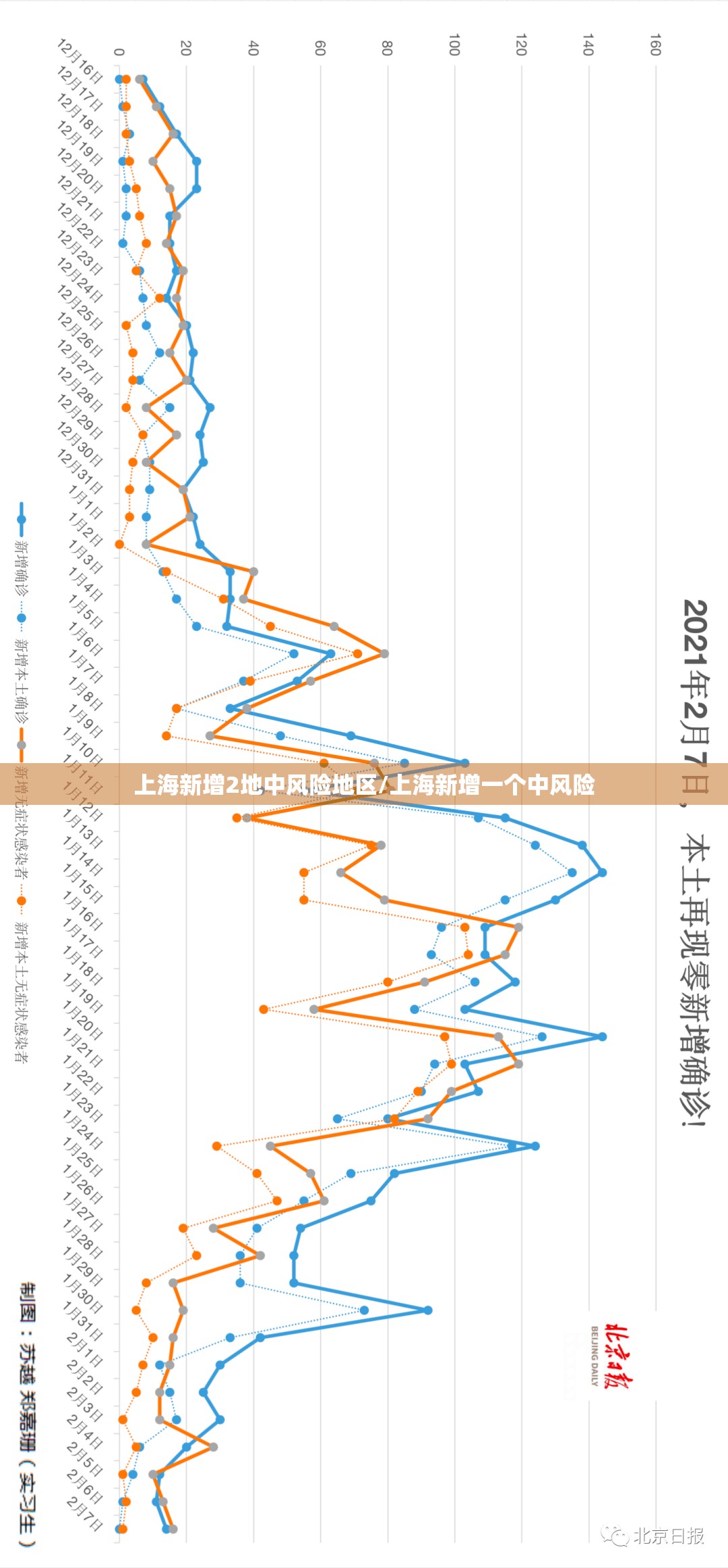 上海新增2地中风险地区/上海新增一个中风险