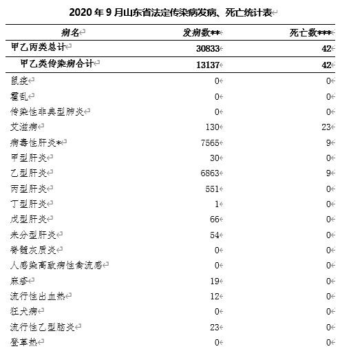 【1日山东疫情速报，山东每日疫情通报】