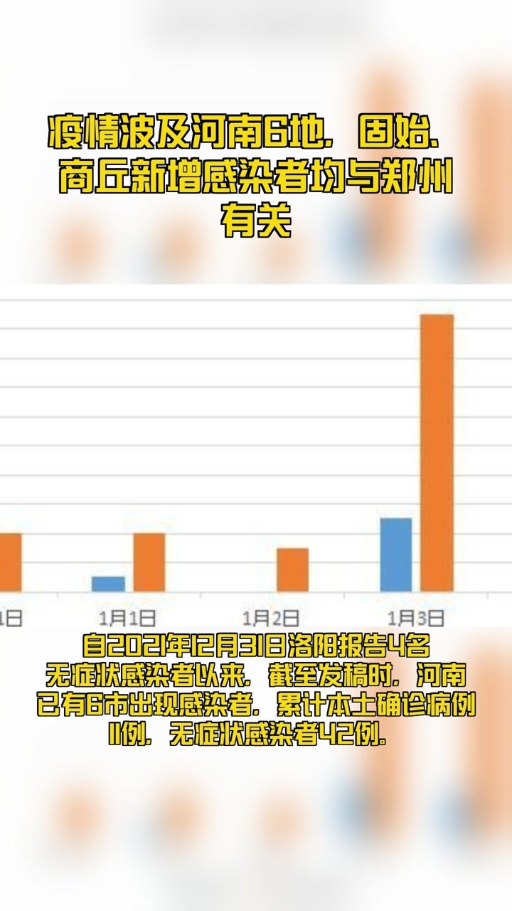 【郑州疫情最新新增，郑州疫情最新新增情况】