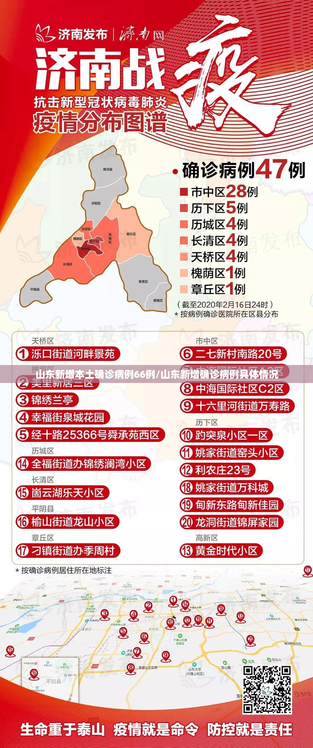 山东新增本土确诊病例66例/山东新增确诊病例具体情况