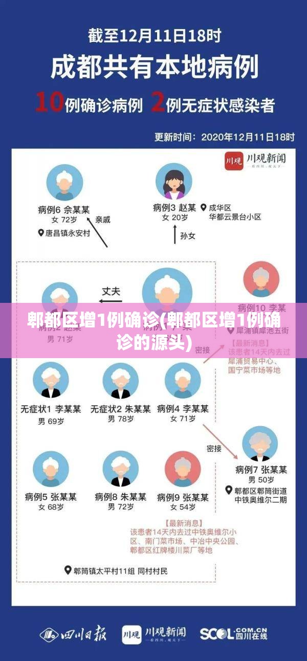 郫都区增1例确诊(郫都区增1例确诊的源头)