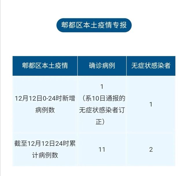 郫都区增1例确诊(郫都区增1例确诊的源头)