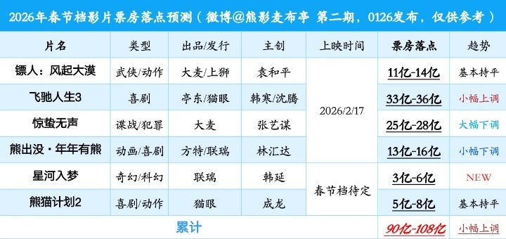 小编实测“51个人空间相册(2026)欣赏影业(最新透视影业上线)