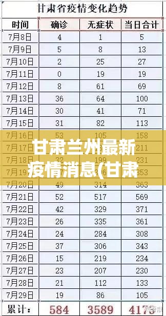 甘肃兰州最新疫情消息(甘肃兰州疫情最新消息今天新增病例)