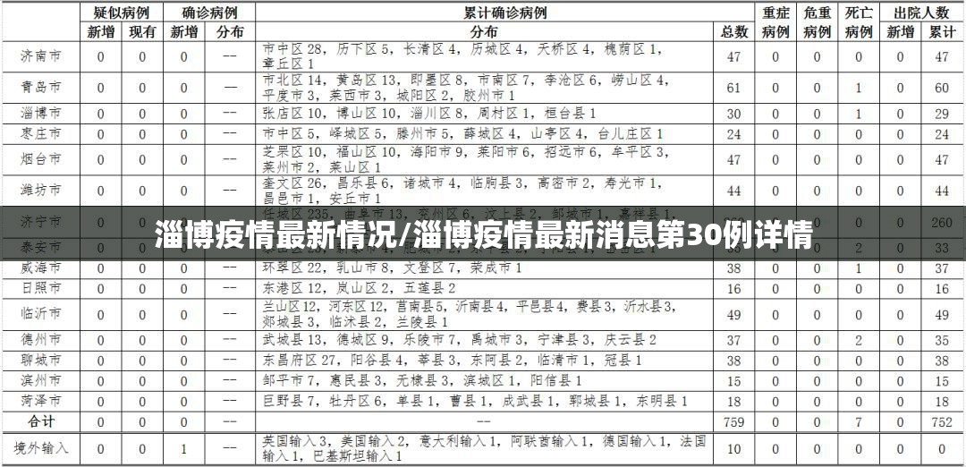 淄博疫情最新情况/淄博疫情最新消息第30例详情