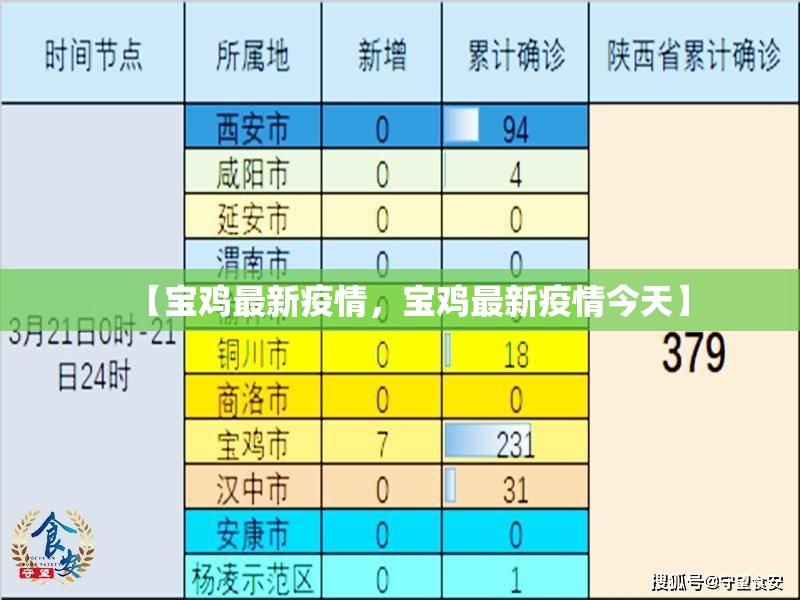 【宝鸡最新疫情，宝鸡最新疫情今天】