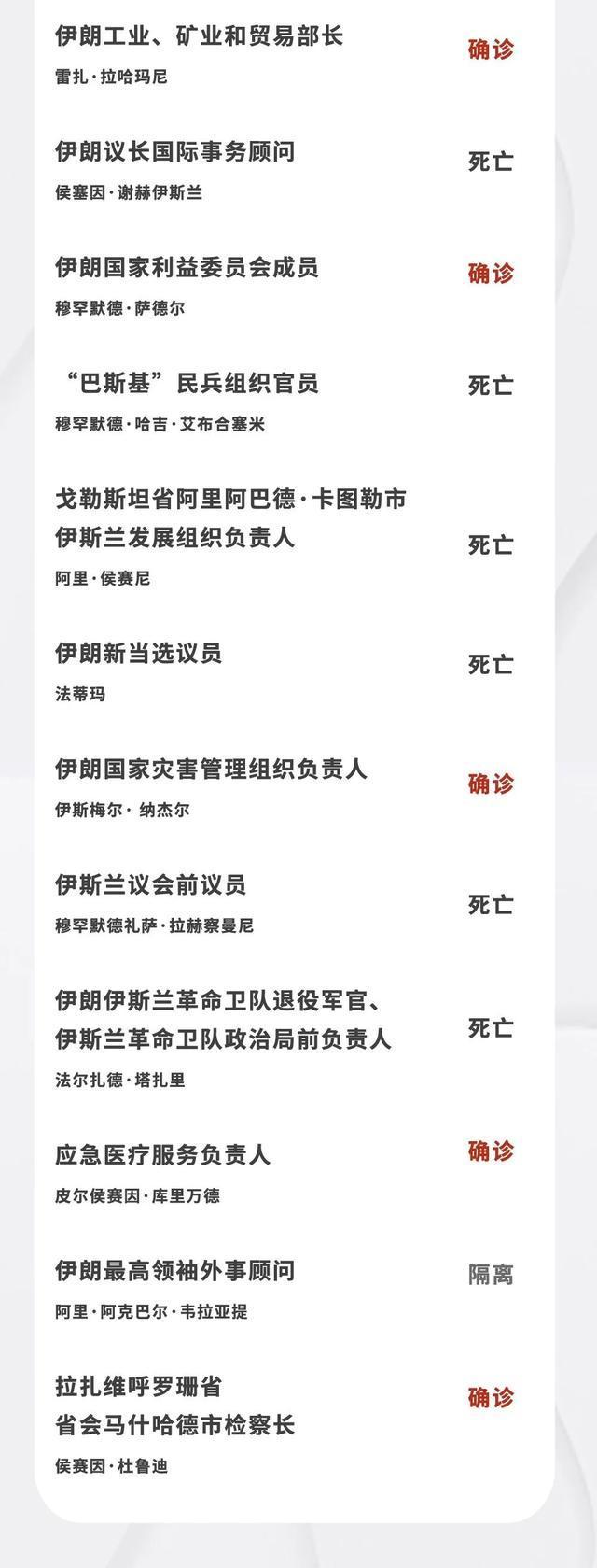 31省区市新增确诊病例99例(31省区市新增确诊33例含本土17例)