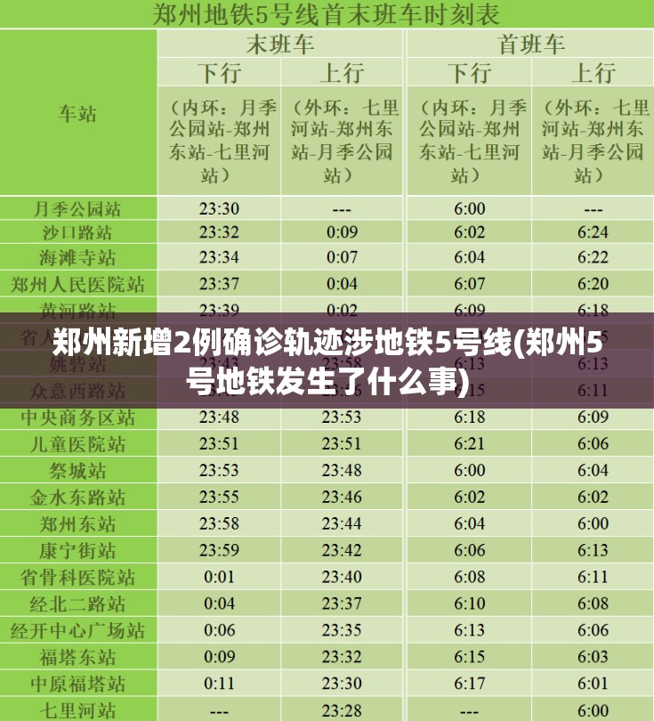 郑州新增2例确诊轨迹涉地铁5号线(郑州5号地铁发生了什么事)