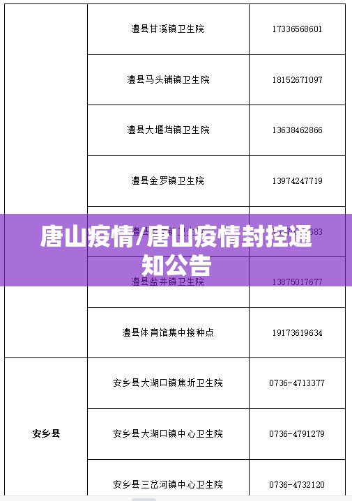 唐山疫情/唐山疫情封控通知公告
