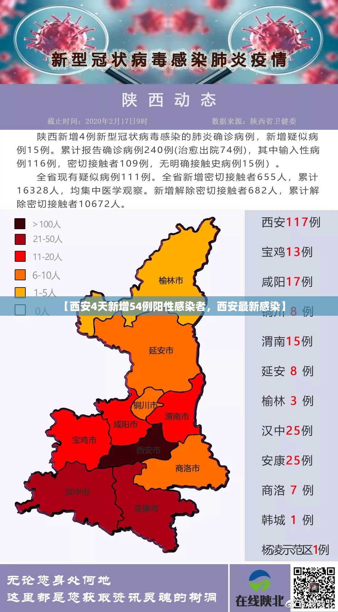 【西安4天新增54例阳性感染者，西安最新感染】