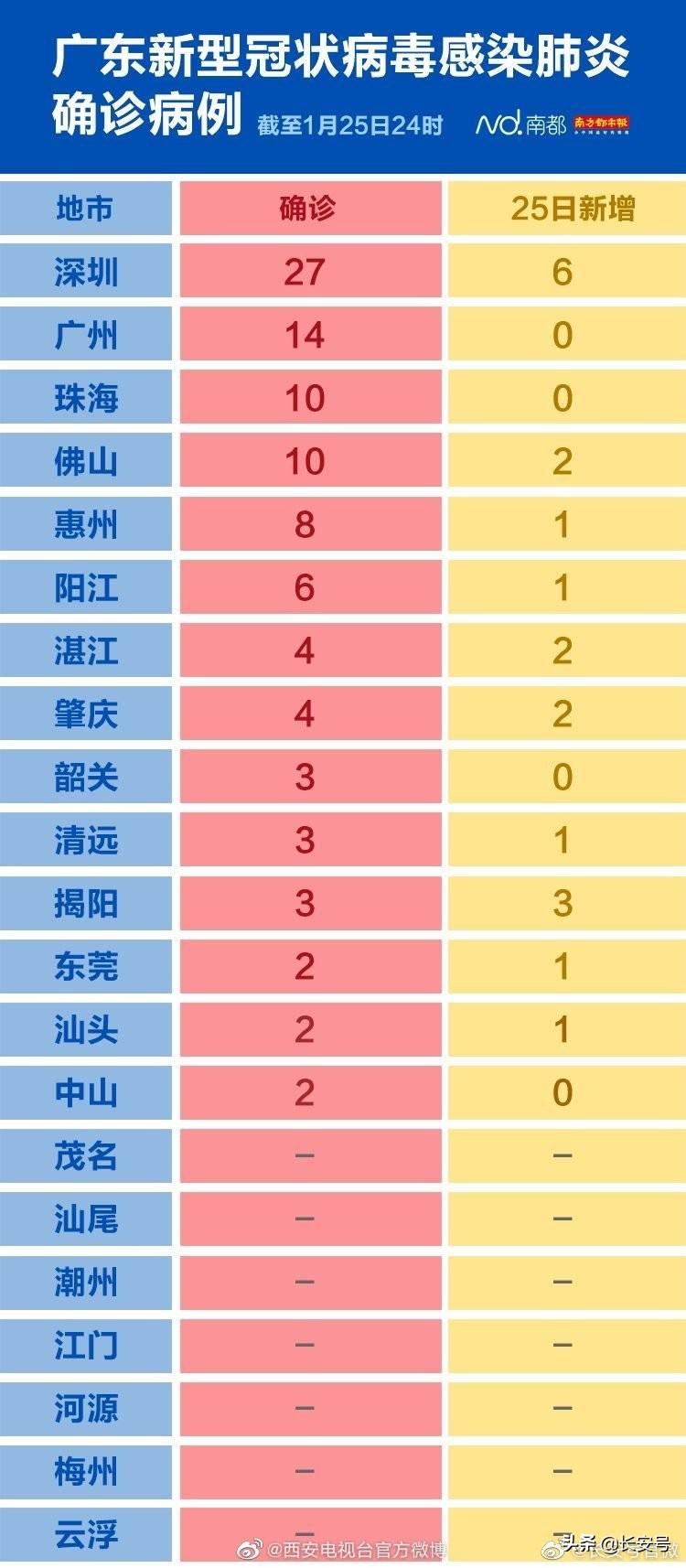 广东新增本土确诊病例7例/广东新增本土确诊病例轨迹
