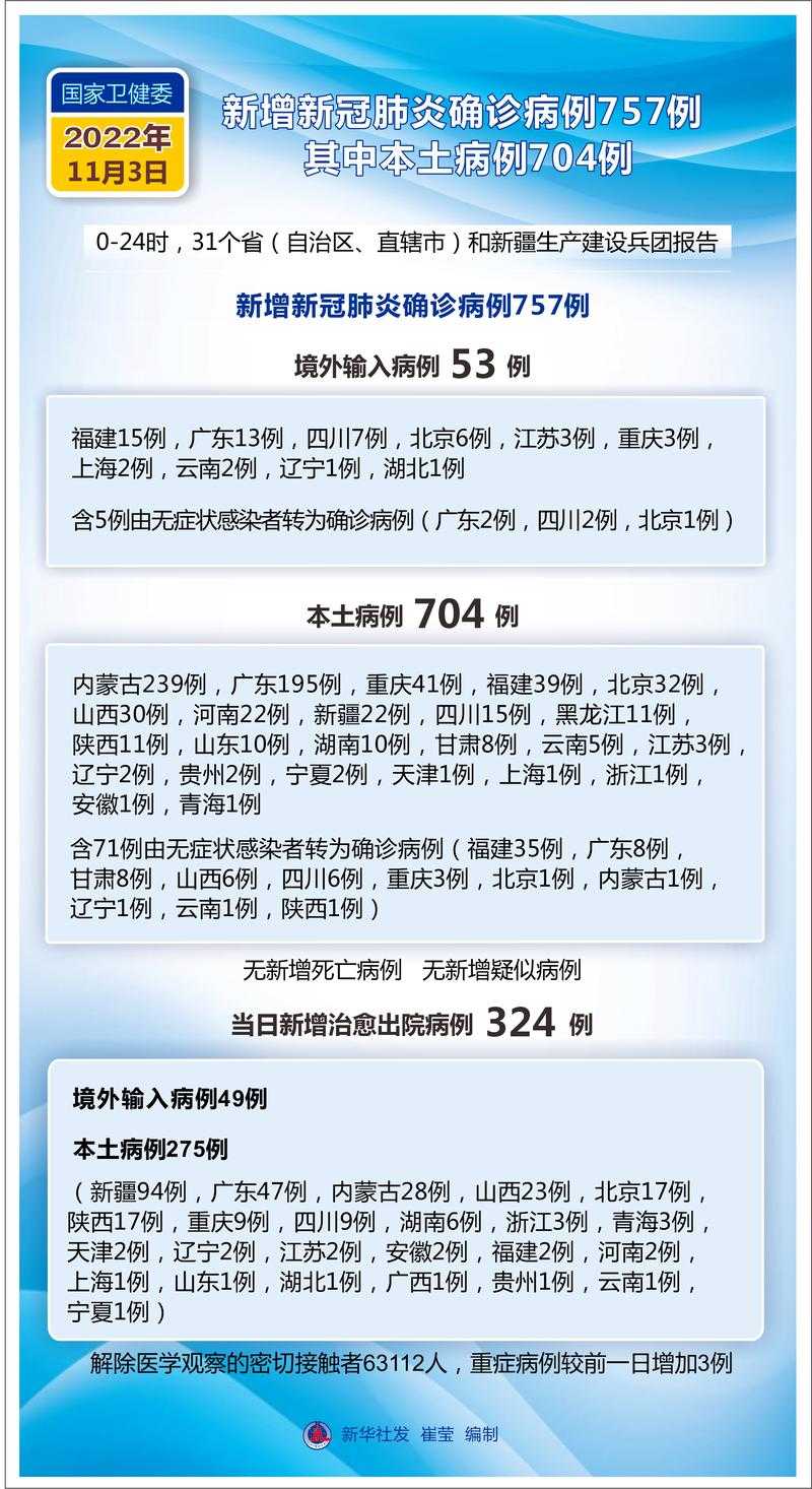 31省区市新增2例本土确诊病例/31省区市新增2例本土病例 新闻