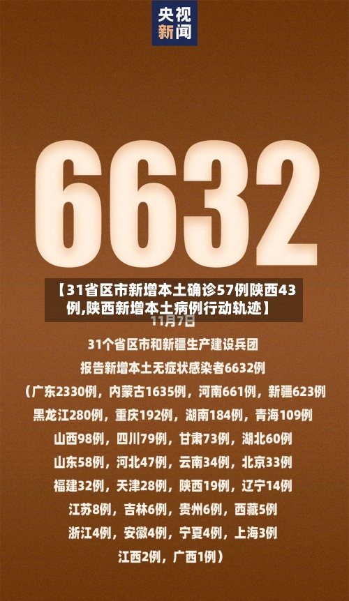 31省区市新增2例本土确诊病例/31省区市新增2例本土病例 新闻