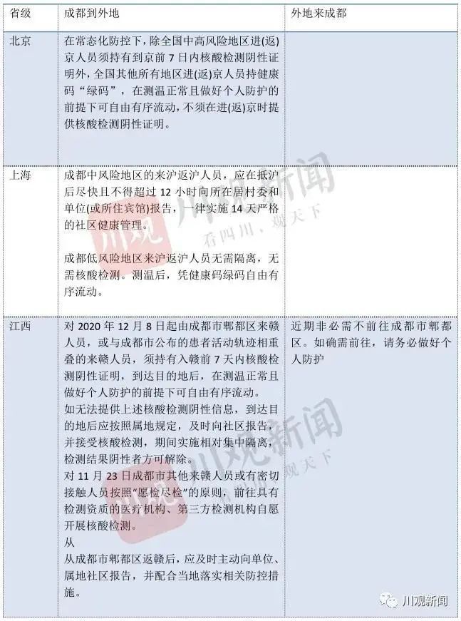 成都疫情最新新增(成都疫情最新新增病例)
