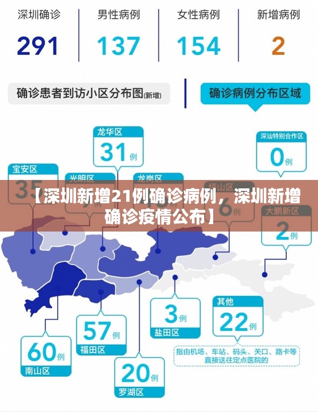 【深圳新增21例确诊病例，深圳新增确诊疫情公布】