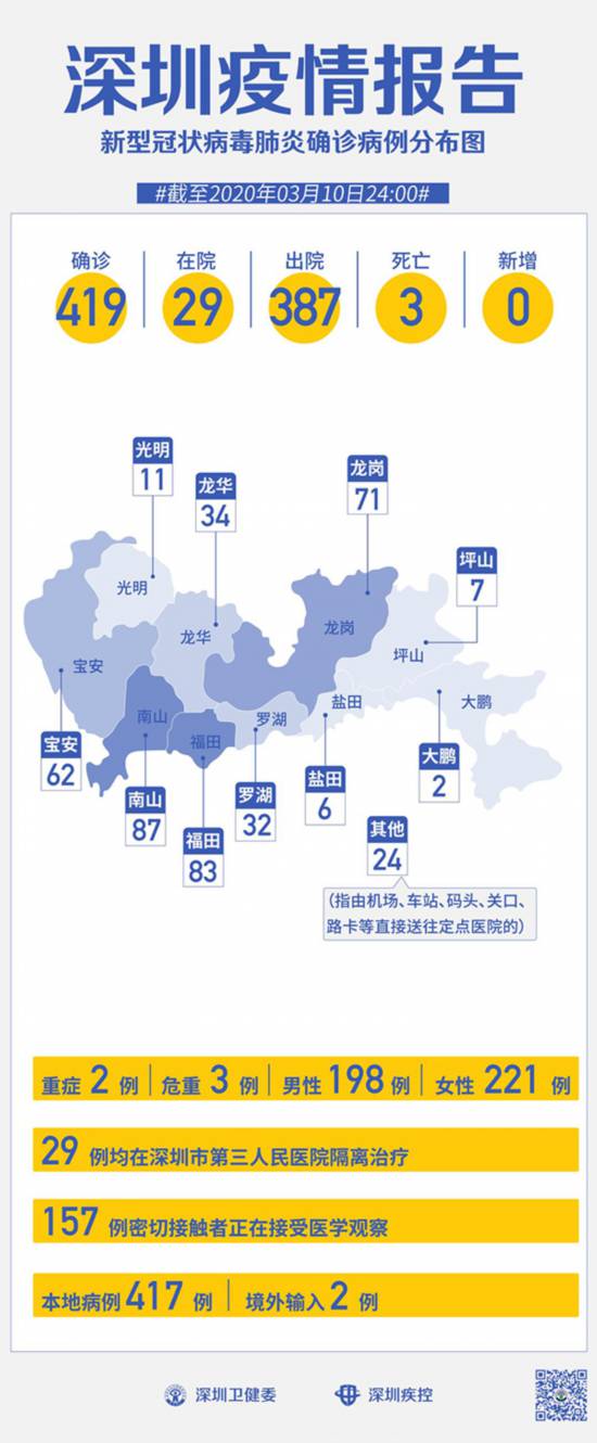 【深圳新增21例确诊病例，深圳新增确诊疫情公布】
